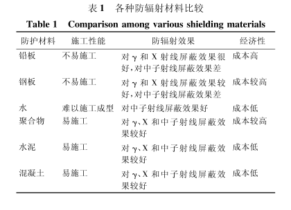 陇南硫酸钡板材施工方法